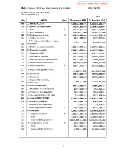 Vorschaubild REE (Refrigeration Electrical Engineering Corporation) Finanzmitteilung 2020-q3