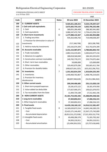 Vorschaubild REE (Refrigeration Electrical Engineering Corporation) Quartalsbericht 2024-q2