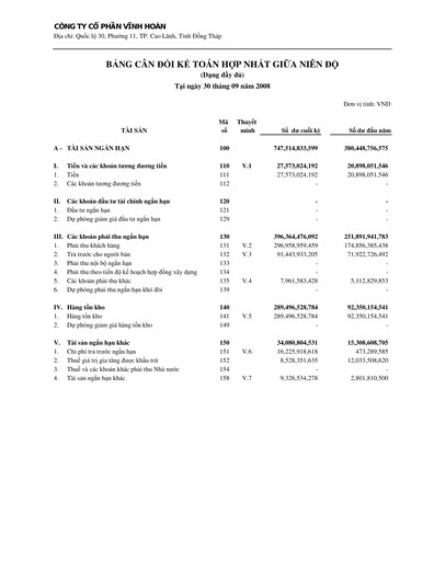 Thumbnail Vinh Hoan Corporation Quarterly Report 2008-q3