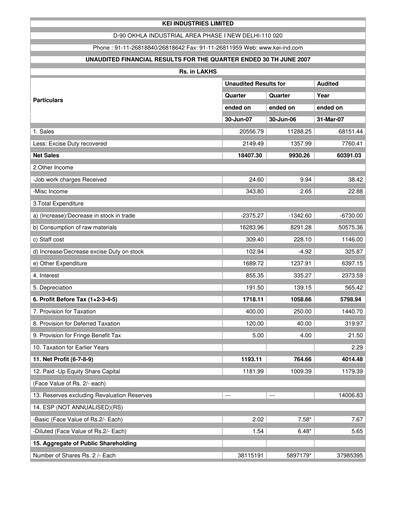 Thumbnail KEI Industries Quarterly Report 2007-q1
