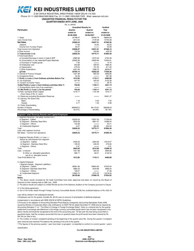 Thumbnail KEI Industries Quarterly Report 2008-q1