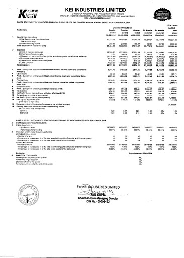 Thumbnail KEI Industries Quarterly Report 2014-q2