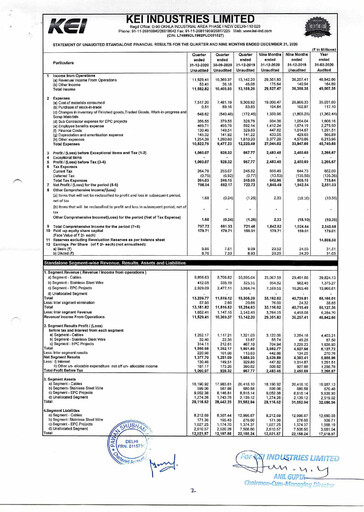 Thumbnail KEI Industries Quarterly Report 2020-q3