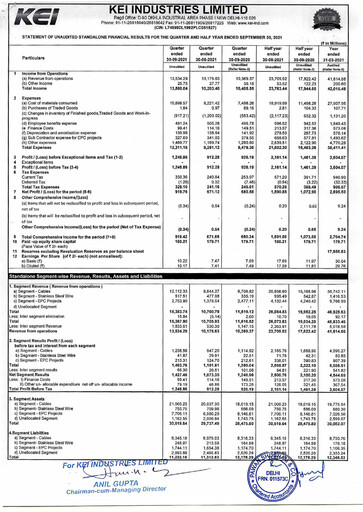 Thumbnail KEI Industries Quarterly Report 2021-q2