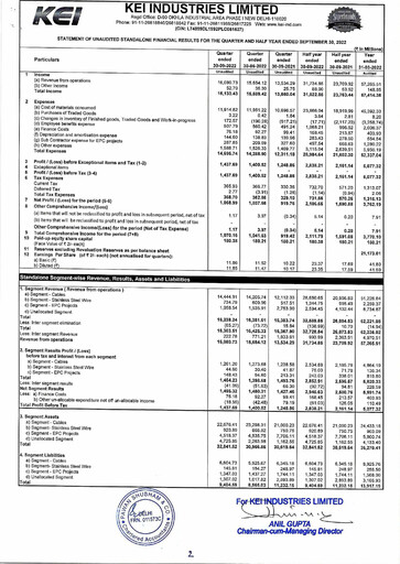 Thumbnail KEI Industries Quarterly Report 2022-q2