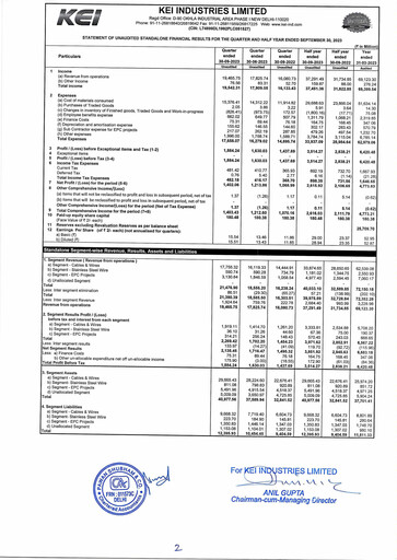 Thumbnail KEI Industries Quarterly Report 2023-q2