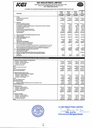 Miniature KEI Industries Rapport trimestriel 2024-q1