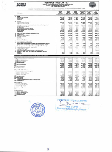 Miniature KEI Industries Rapport trimestriel 2025-q3