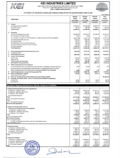 Miniature KEI Industries Rapport trimestriel 2026-q1