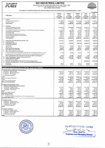 Miniature KEI Industries Rapport trimestriel 2026-q4