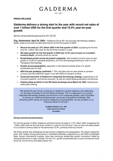 Thumbnail Galderma Group Quarterly Report 2024-q1