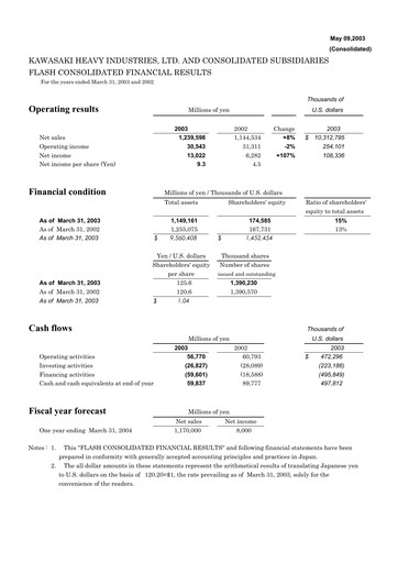Thumbnail Kawasaki Heavy Industries Financial Statement fy2003