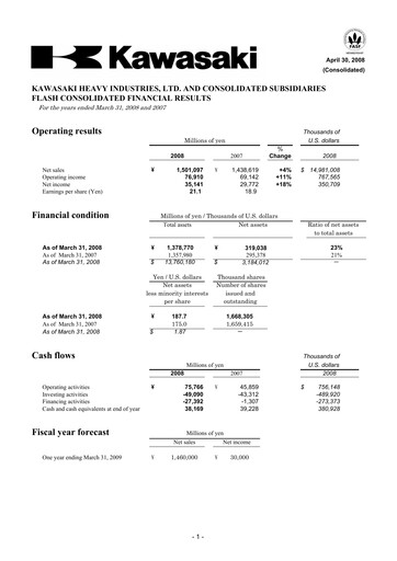 Thumbnail Kawasaki Heavy Industries Financial Statement fy2008