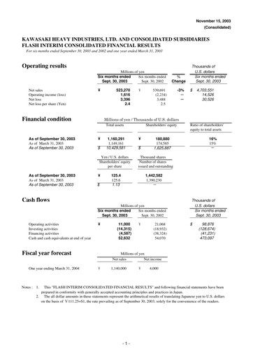 Vorschaubild Kawasaki Heavy Industries Halbjahresbericht 2003-h1
