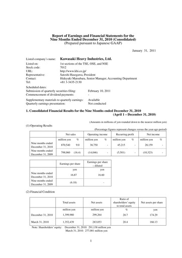 Thumbnail Kawasaki Heavy Industries Quarterly Report 2010-q3