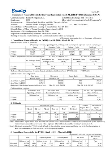 Thumbnail Sanrio Company Financial Statement fy2010