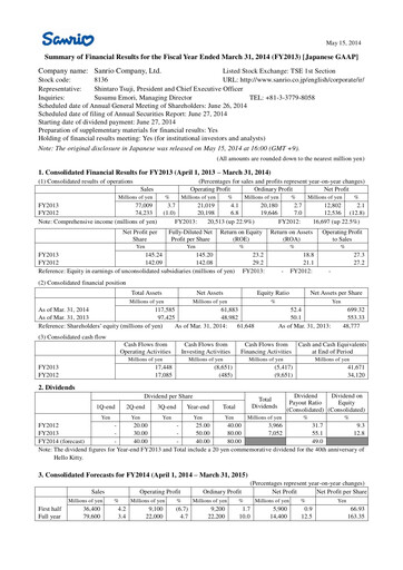 Thumbnail Sanrio Company Financial Statement fy2013