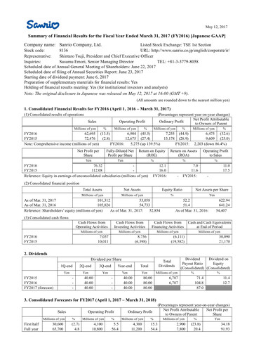 Thumbnail Sanrio Company Financial Statement fy2016