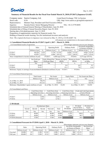 Thumbnail Sanrio Company Financial Statement fy2017