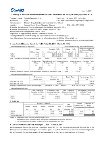 Thumbnail Sanrio Company Financial Statement fy2019