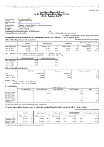 Miniature Sanrio Company Rapport trimestriel 2026-q1