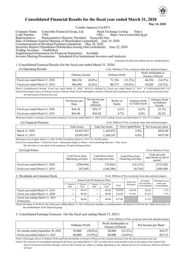 Thumbnail Concordia Financial Group Financial Statement fy2019