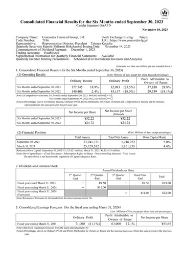 Thumbnail Concordia Financial Group Half-year Report 2023-h1