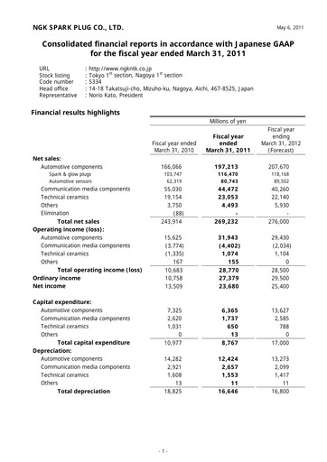 Miniature Niterra Bilan financier fy2010