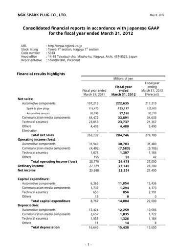 Miniature Niterra Bilan financier fy2011