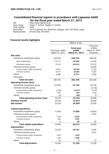 Miniature Niterra Bilan financier fy2012