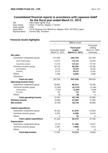 Miniature Niterra Bilan financier fy2014