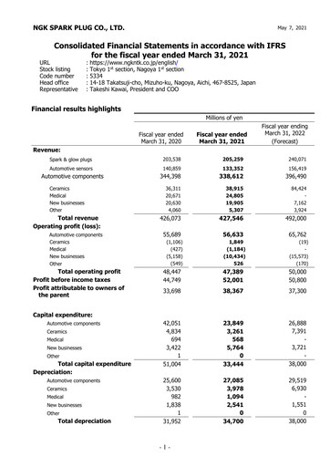 Miniature Niterra Bilan financier fy2020