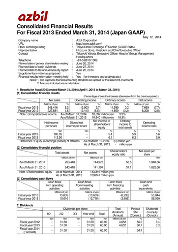 Miniature Azbil Corporation Rapport financier 2013