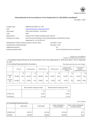 Vorschaubild Hirose Electric Quartalsbericht 2021-q2