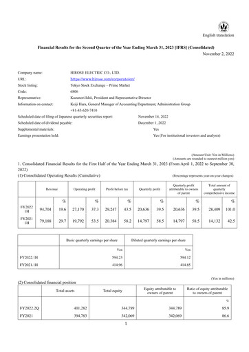 Vorschaubild Hirose Electric Quartalsbericht 2022-q2