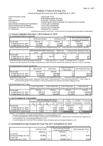 Thumbnail Mebuki Financial Group Financial Statement fy2016