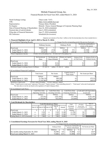 Thumbnail Mebuki Financial Group Financial Statement fy2023