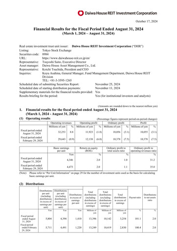 Thumbnail Daiwa House REIT Investment Corporation Financial Report 2024