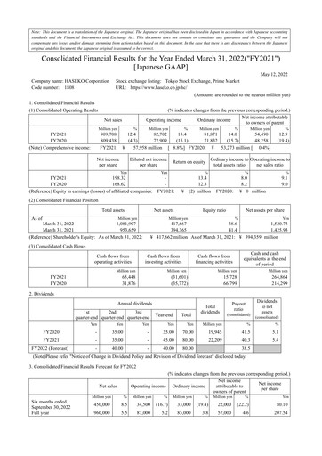 Thumbnail HASEKO Corporation Financial Report 2022
