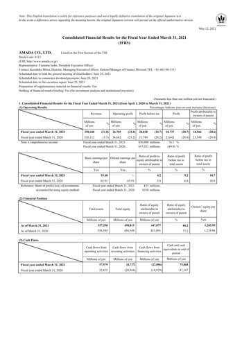 Thumbnail Amada Co., Ltd. Financial Report fy2021