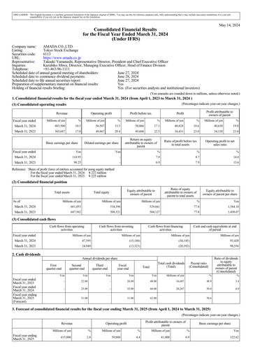 Thumbnail Amada Co., Ltd. Financial Report fy2024