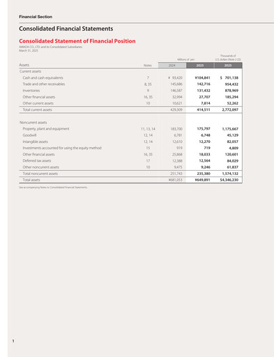 Thumbnail Amada Co., Ltd. Financial Statement fy2025