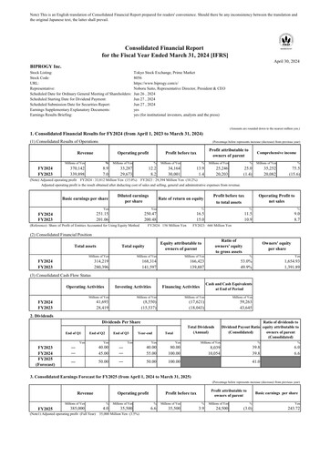 Miniature BIPROGY Rapport financier 2023-2024