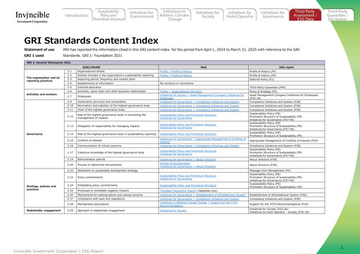 Miniature Invincible Investment Corporation Rapport ESG 2024-2025