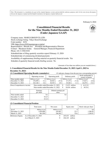 Miniature Marui Group Bilan financier fy2023