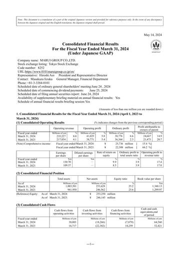 Miniature Marui Group Bilan financier fy2024