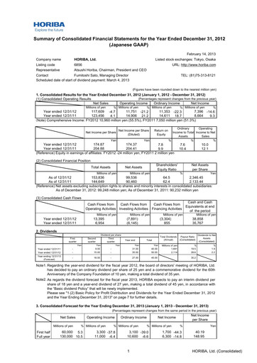 Thumbnail HORIBA Financial Statement 2012