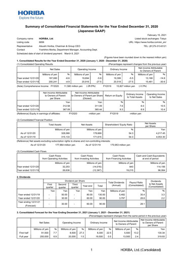 Thumbnail HORIBA Financial Statement 2020