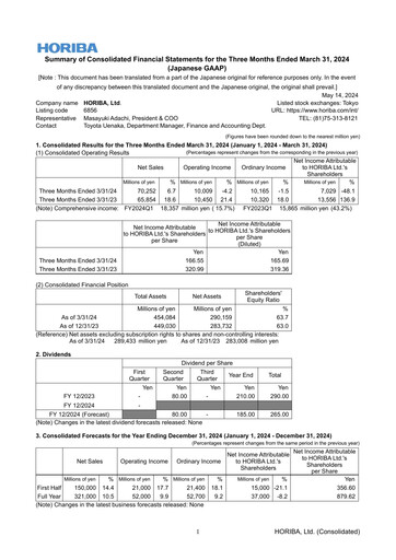 Thumbnail HORIBA Financial Statement 2024-q1