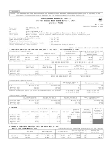 Miniature NHK Spring Bilan financier fy2023